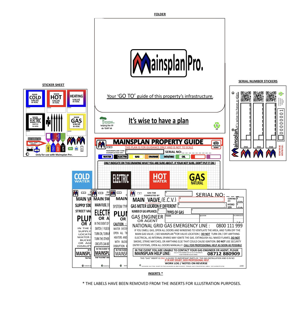 Cold Water, Electric, Hot Water and Natural Gas
