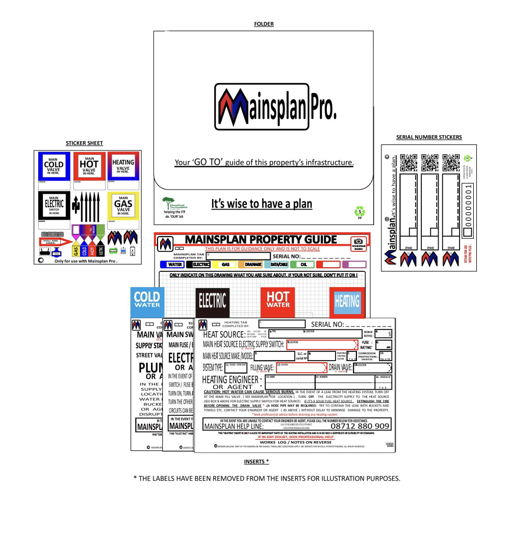 Cold Water, Electric, Hot Water and Heating