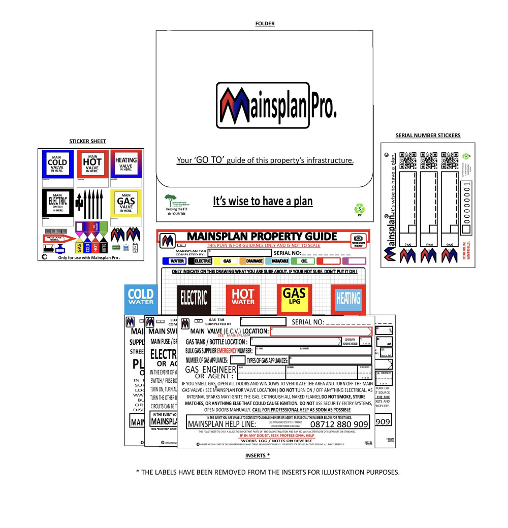 Cold Water, Electric, Hot Water, LPG Gas and Heating
