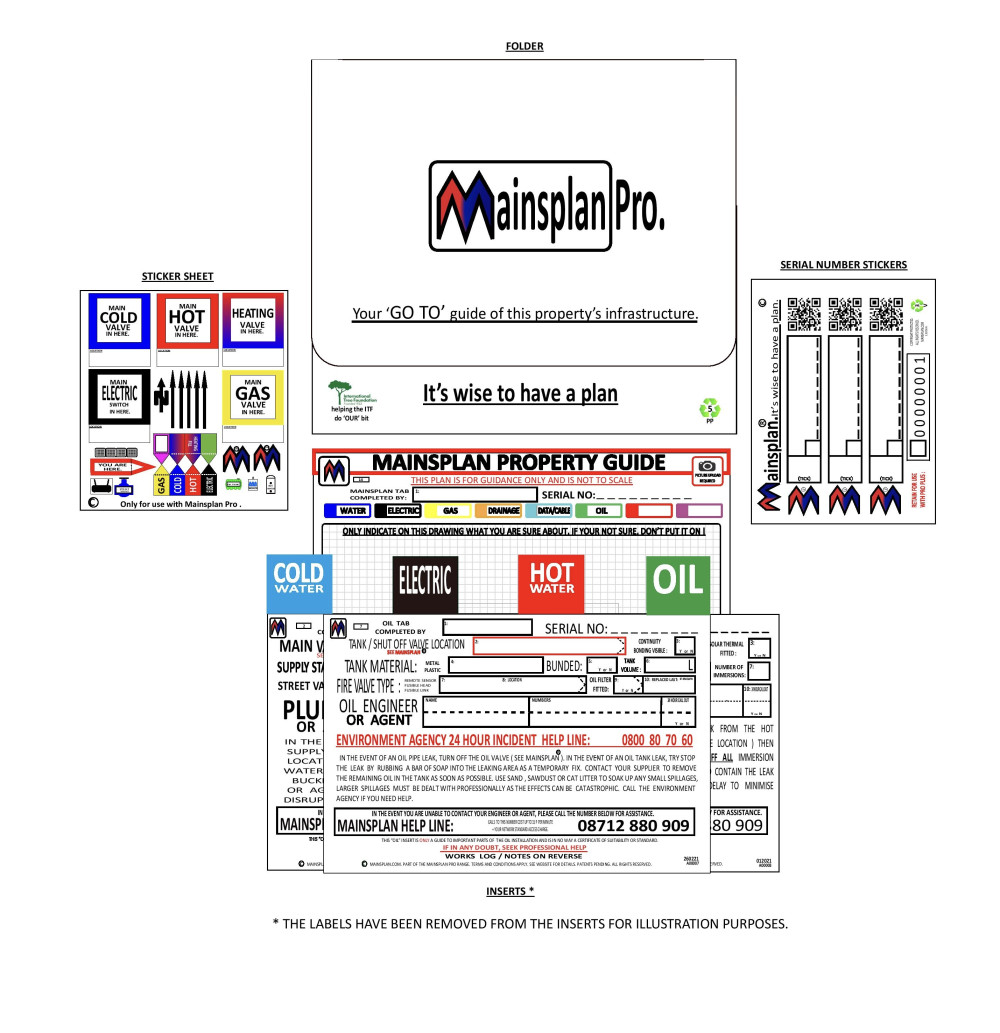 Cold Water, Electric, Hot Water and Oil
