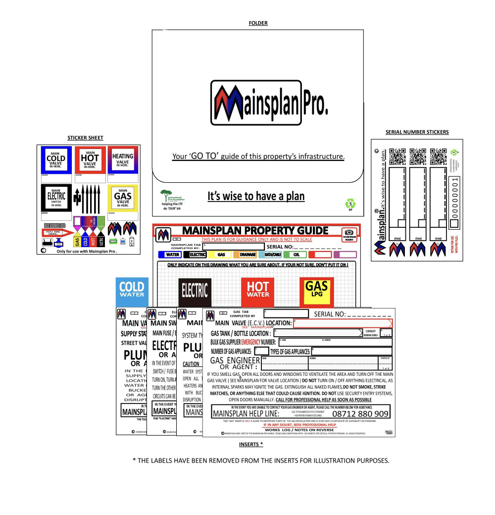 Cold Water, Electric, Hot Water and LPG Gas