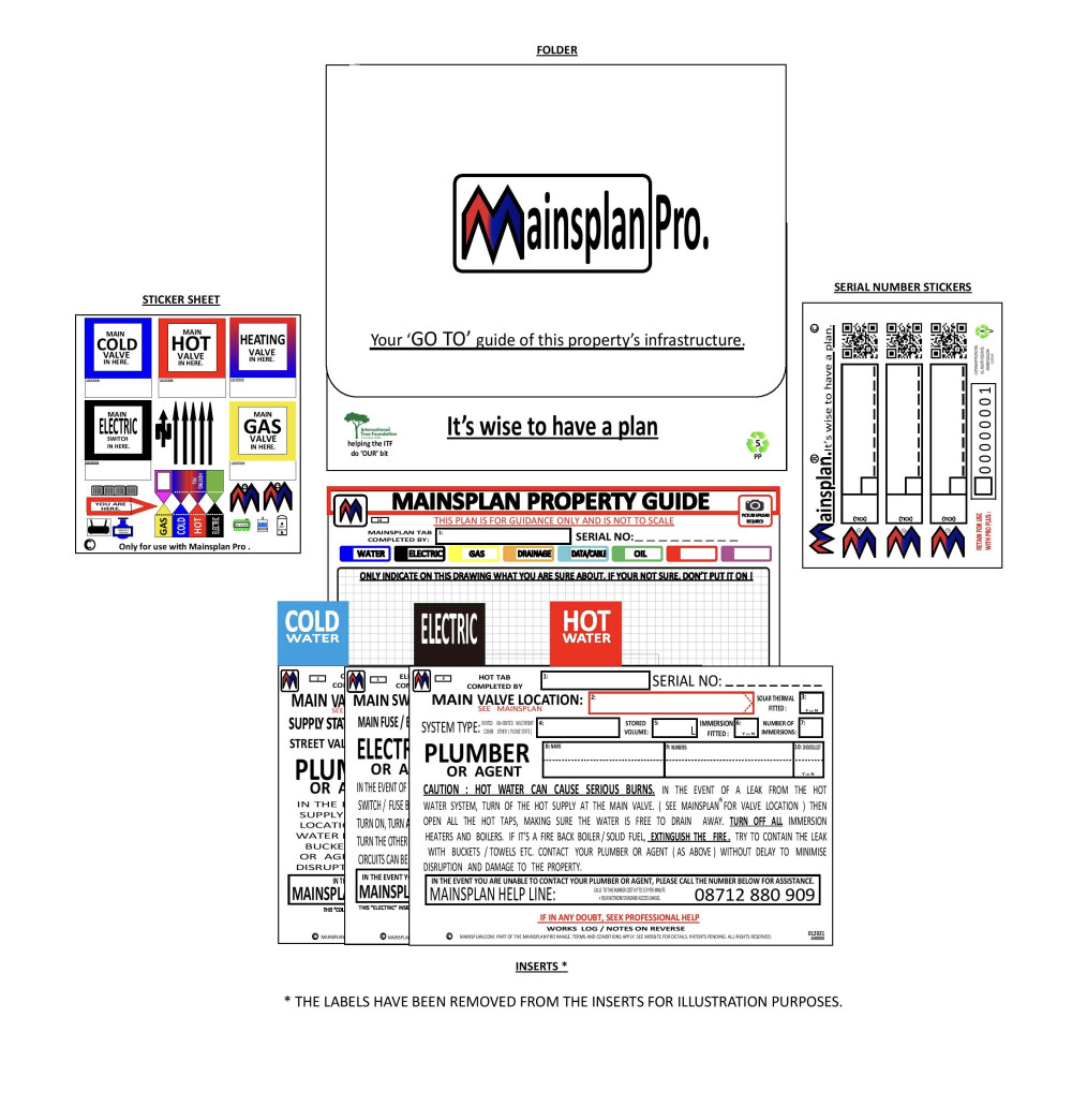 Cold Water, Electric and Hot Water